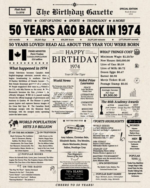 50th birrthday newsaper canada