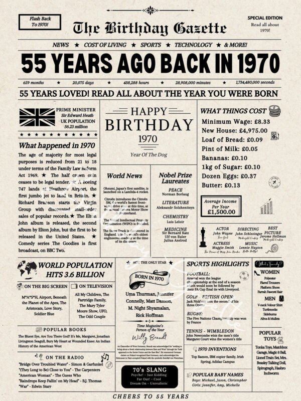 55th Birthday Newspaper United Kingdom