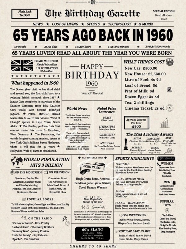 65th Birthday Newspaper United Kingdom