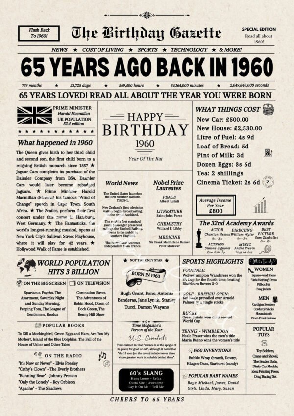 65th Birthday Newspaper United Kingdom