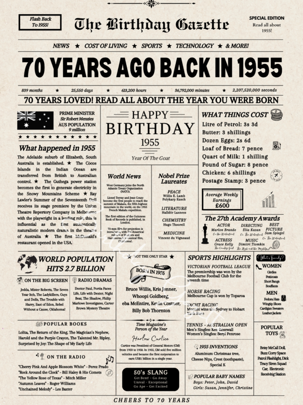 70th Birthday Newspaper Australia