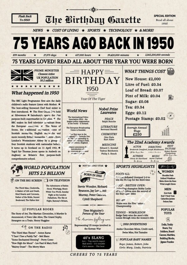 75th Birthday Newspaper UK