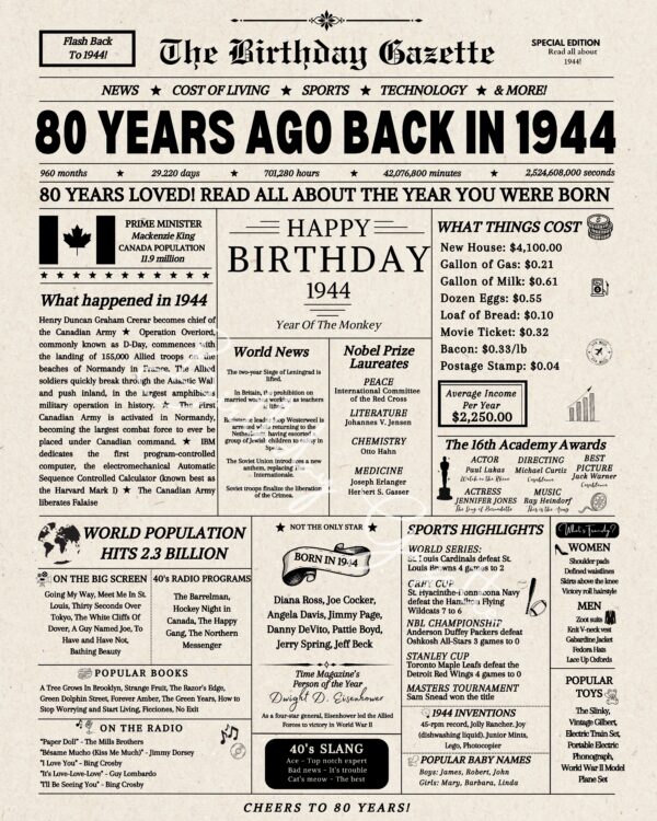 80th birrthday newsaper canada