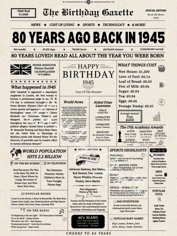 80th Birthday Newspaper UK