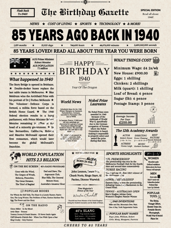 85th Birthday Newspaper Australia