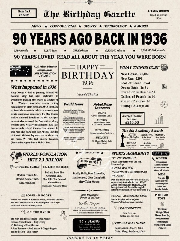 90TH Newspaper Download Australia