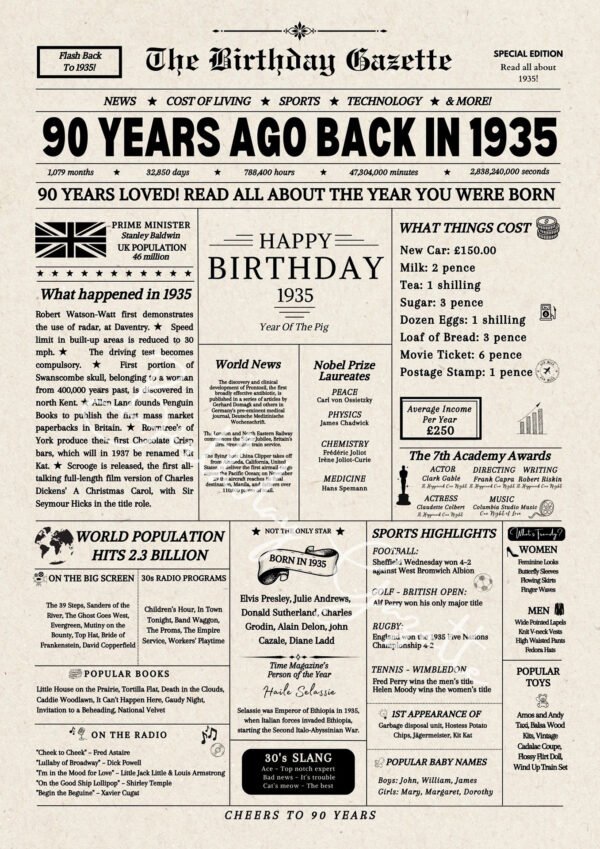 90th Birthday Newspaper UK