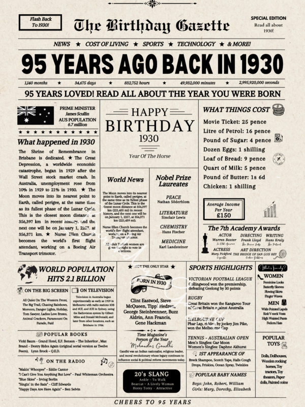 95th Birthday Newspaper Australia