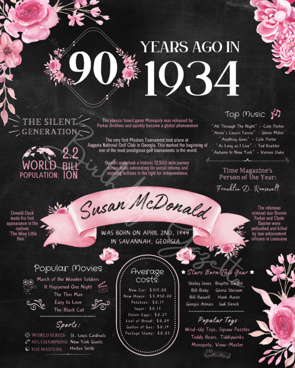 90th Birthday Chalkboard Sign