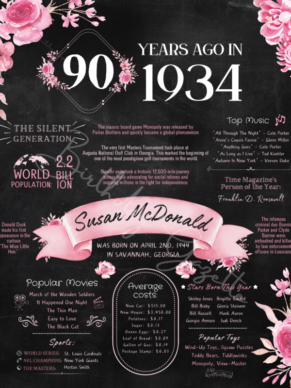 90th Birthday Chalkboard Sign