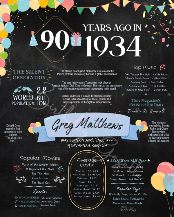 90th Birthday Chalkboard Sign