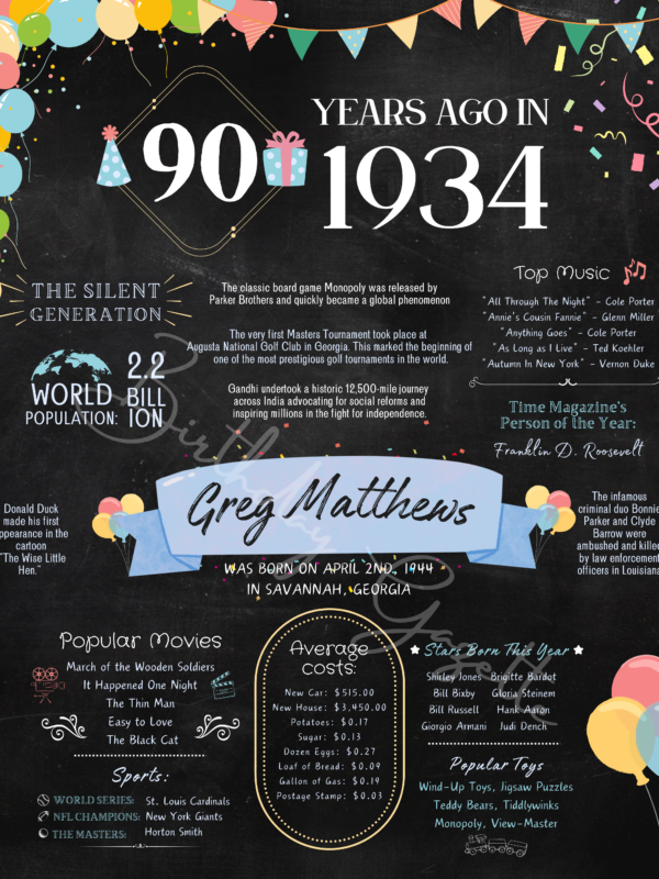 90th Birthday Chalkboard Sign