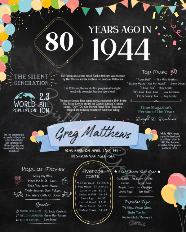 80th Birthday Chalkboard Sign