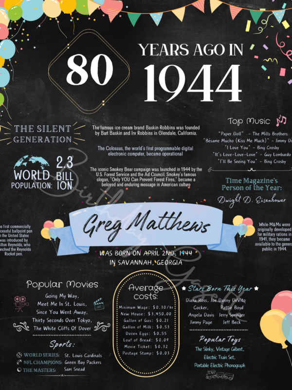 80th Birthday Chalkboard Sign