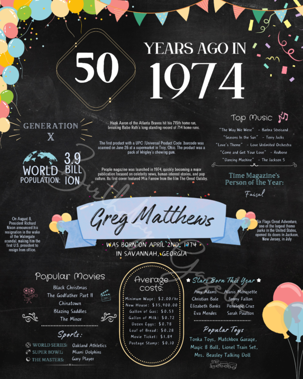 50th Birthday Chalkboard Sign