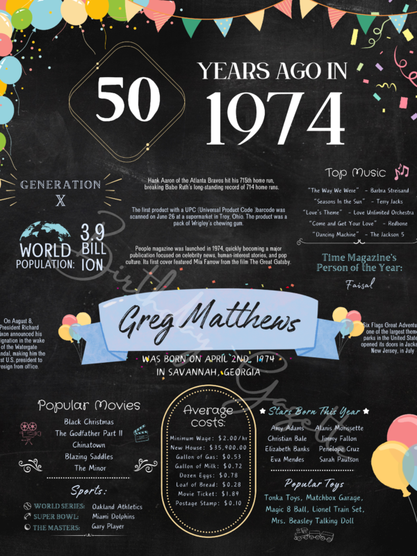 50th Birthday Chalkboard Sign