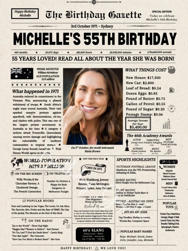 55th Birthday Newspaper Customized Australia
