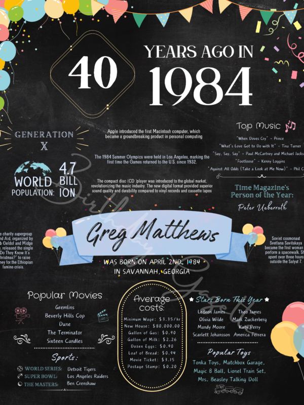 40th Birthday Chalkboard Sign