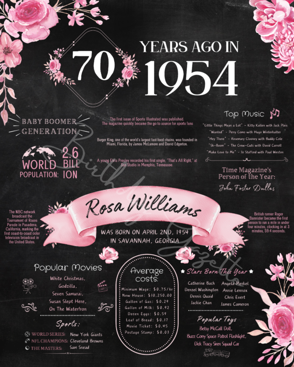 70th Birthday Chalkboard Sign