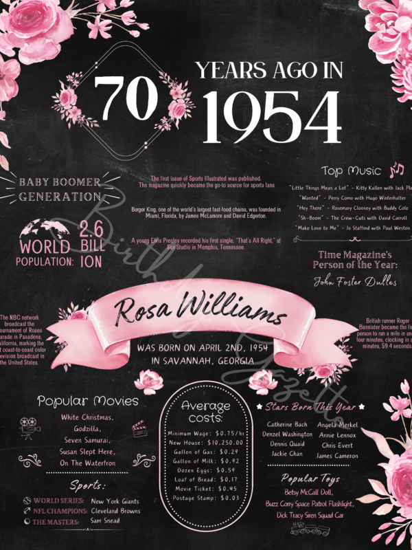 70th Birthday Chalkboard Sign