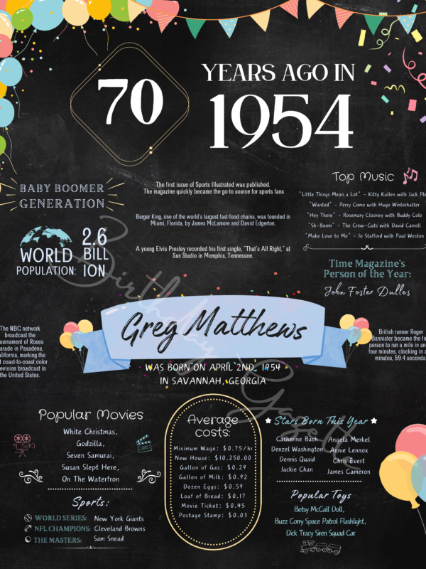 70th Birthday Chalkboard Sign