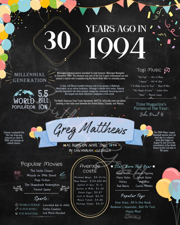 30th Birthday Chalkboard Sign