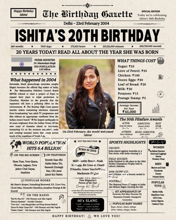 20th Birthday Newspaper India