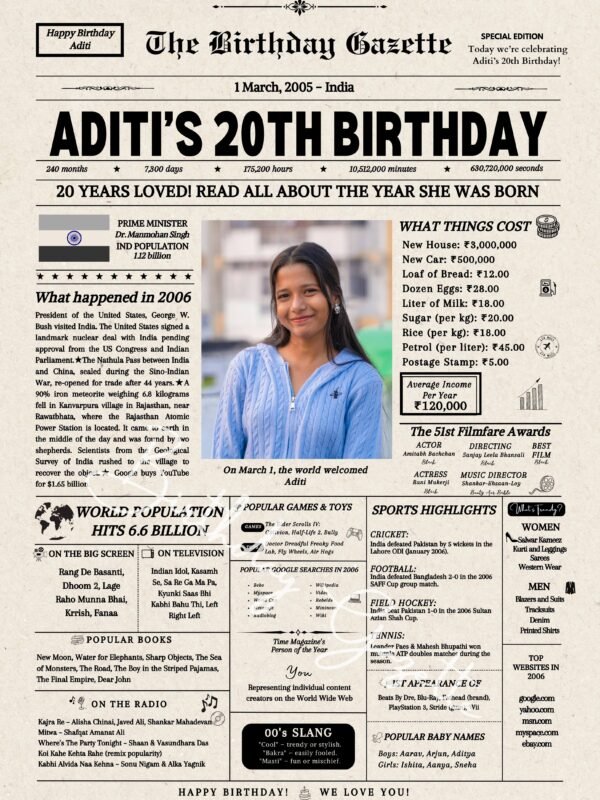 20th Birthday Newspaper India