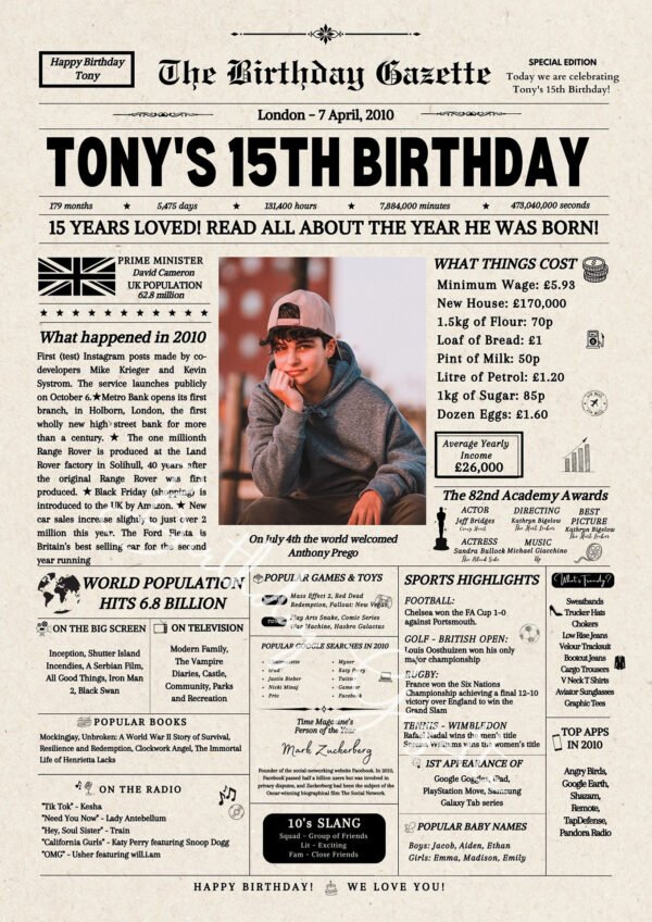 15th Personalized Birthday Newspaper UK