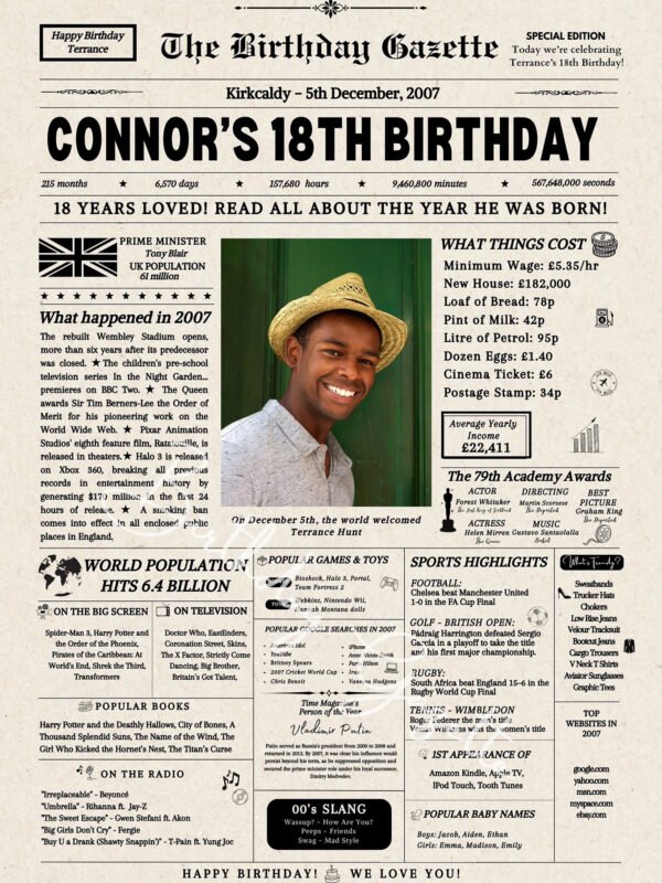 18th Birthday Newspaper UK