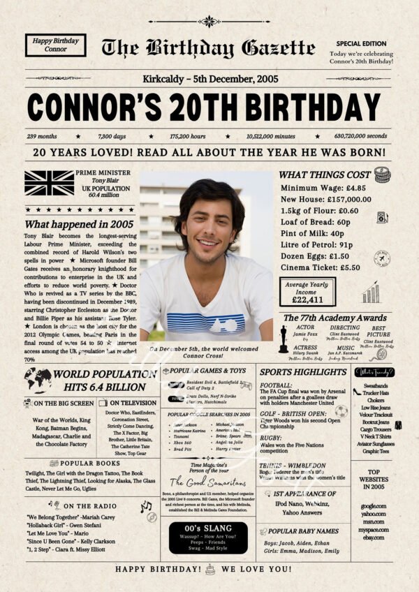 20th Birthday Newspaper UK