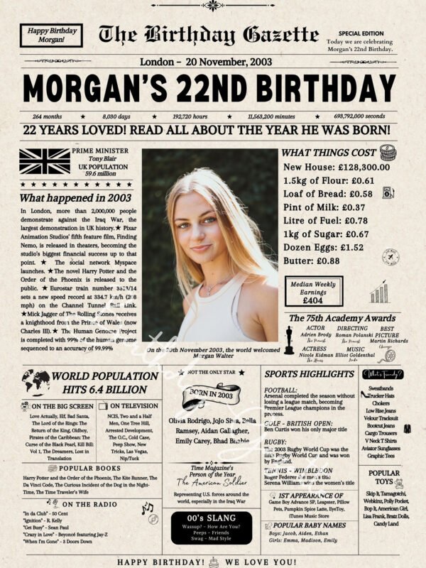 22nd Birthday Newspaper