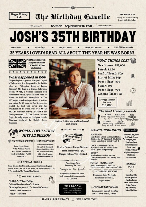 35th Birthday Newspaper UK