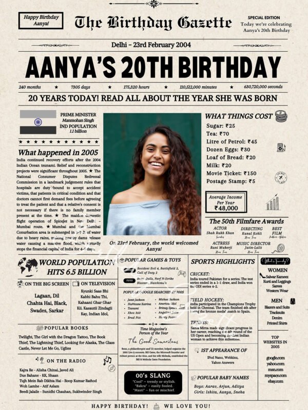 20th Birthday Newspaper India