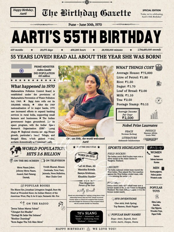 55th Birthday Newspaper India