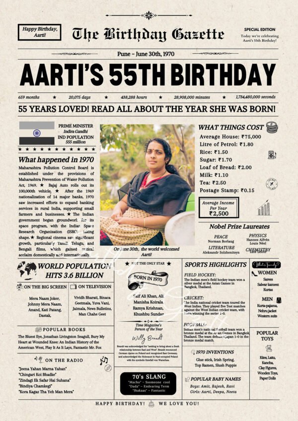 55th Birthday Newspaper India