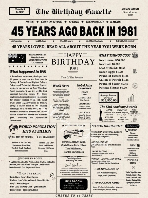 45th Birthday Newspaper Download Australia