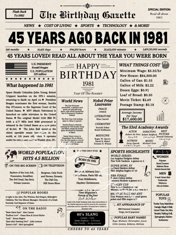 45th Birthday Newspaper Download USA, 1981 birth year