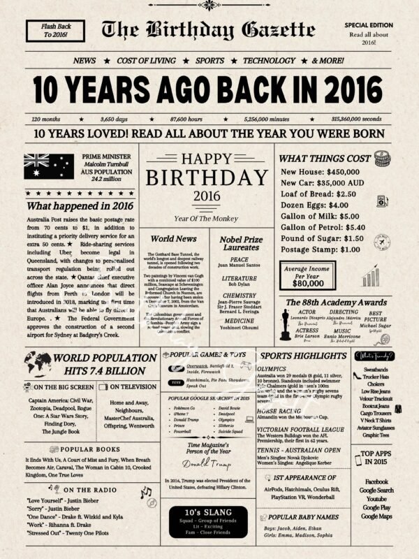 10th Birthday Newspaper Download Australia