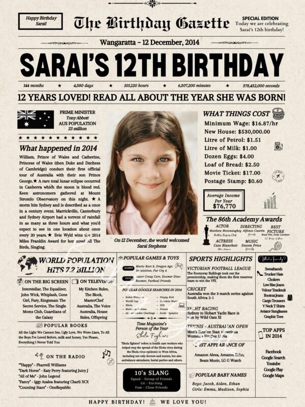 12th birthday newspaper australia