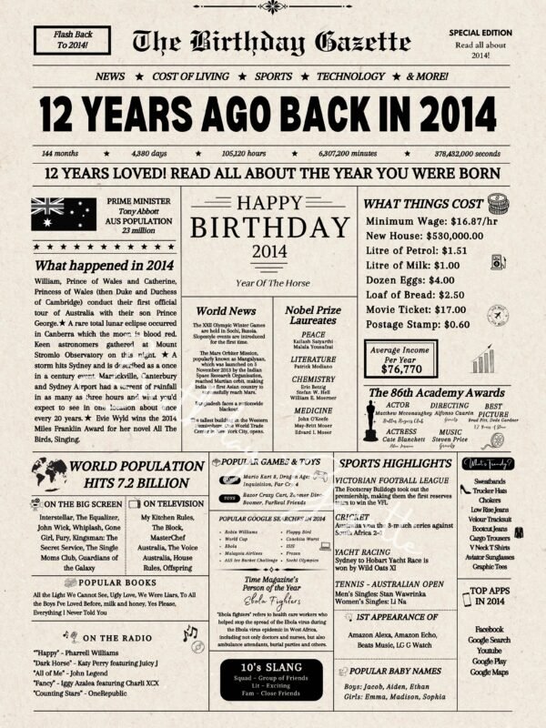 12th Birthday Newspaper Download Australia