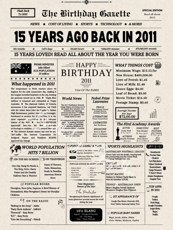 15th Birthday Newspaper Download Australia