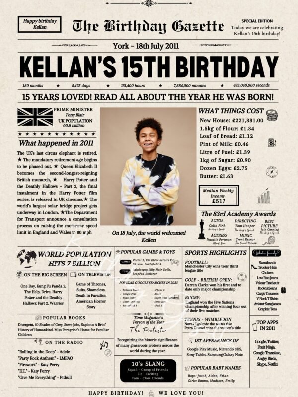 15th Personalized Birthday Newspaper UK