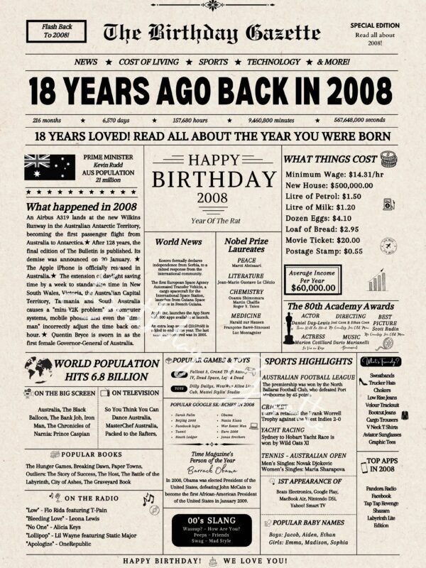 18th Birthday Newspaper Australia
