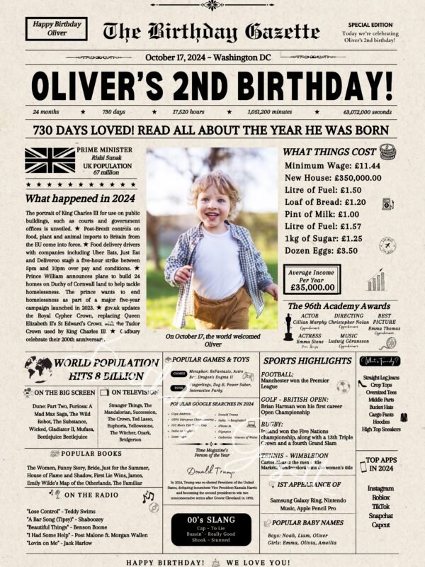 2nd Personalized Birthday Newspaper UK