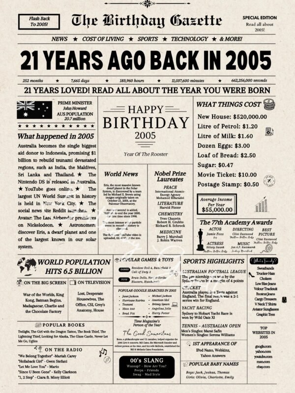 21st Birthday Newspaper Download Australia