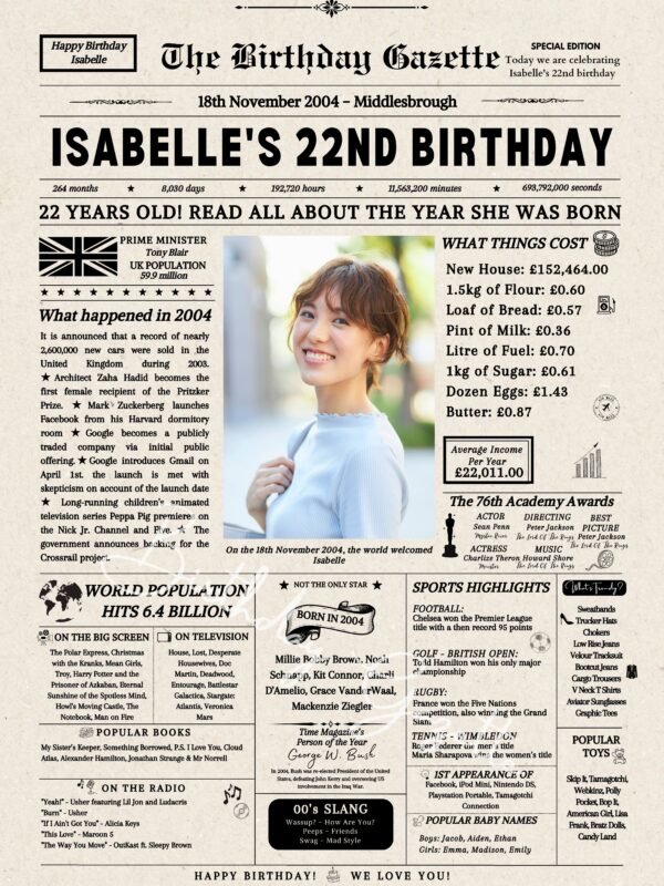 22nd Birthday Newspaper