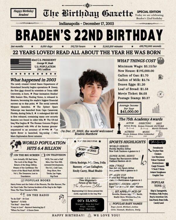 22nd Birthday Newspaper