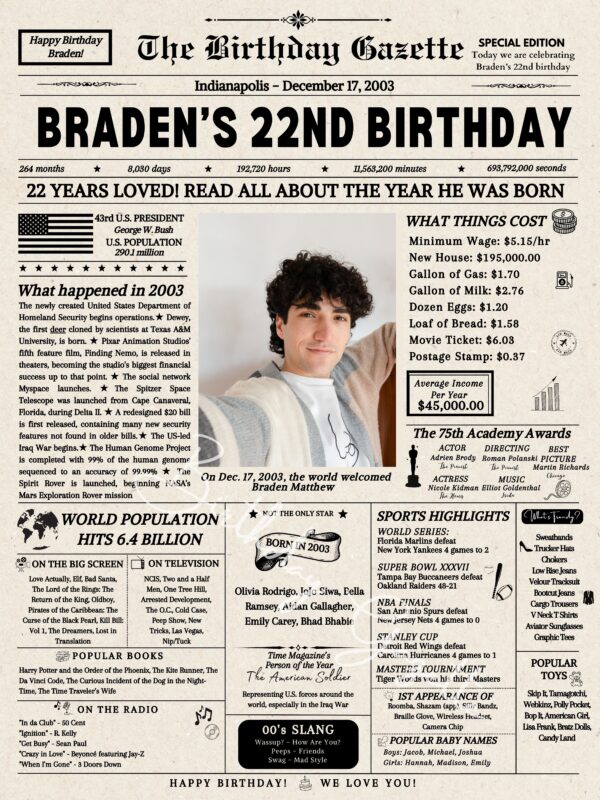 22nd Birthday Newspaper