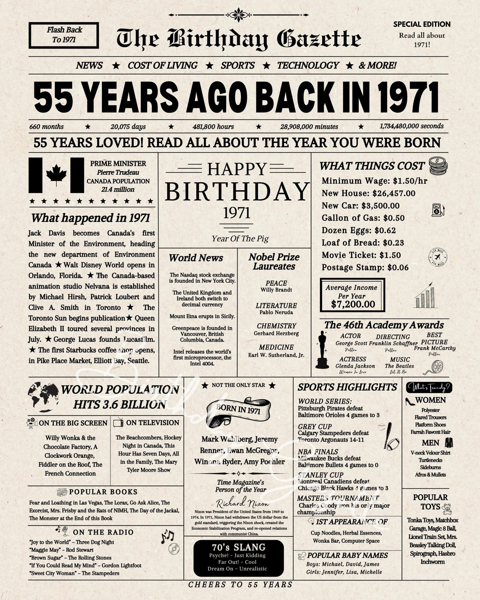 55th birrthday newsaper canada 55th birrthday newsaper canada